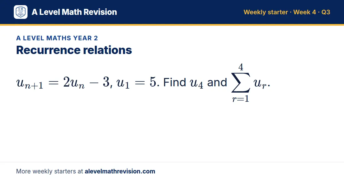 A Level Maths Year 2 starter question on Recurrence relations: u_n+1 = 2u_n - 3, u_1 = 5. Find u_4 and Σ_r=1⁴ u_r.