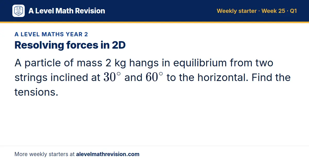 A Level Maths Year 2 starter question on Resolving forces in 2D: A particle of mass 2 kg hangs in equilibrium from two strings inclined at 30^∘ and 60^∘ to the horizontal. Find the tensions.