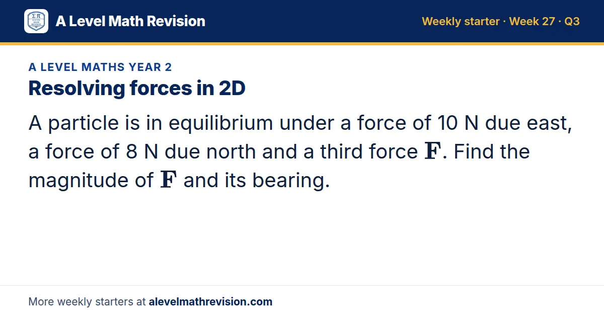 A Level Maths Year 2 starter question on Resolving forces in 2D: A particle is in equilibrium under a force of 10 N due east, a force of 8 N due north and a third force F. Find the magnitude of F and its bearing.