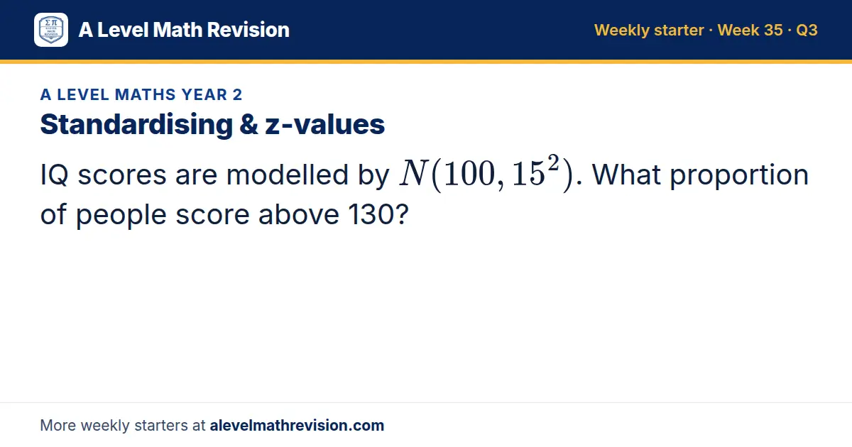 A Level Maths Year 2 starter question on Standardising & z-values: IQ scores are modelled by N(100, 15²). What proportion of people score above 130?