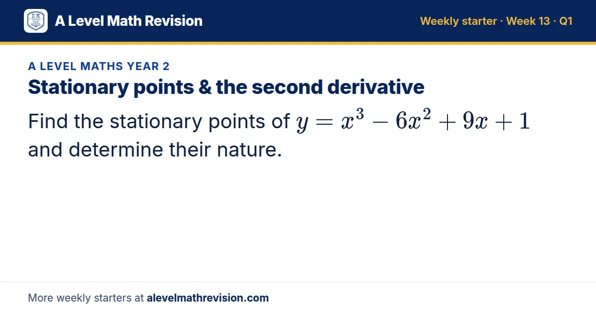 A Level Maths Year 2 starter question on Stationary points & the second derivative: Find the stationary points of y = x³ - 6x² + 9x + 1 and determine their nature.