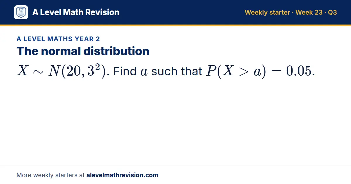 A Level Maths Year 2 starter question on The normal distribution: X N(20, 3²). Find a such that P(X > a) = 0.05.