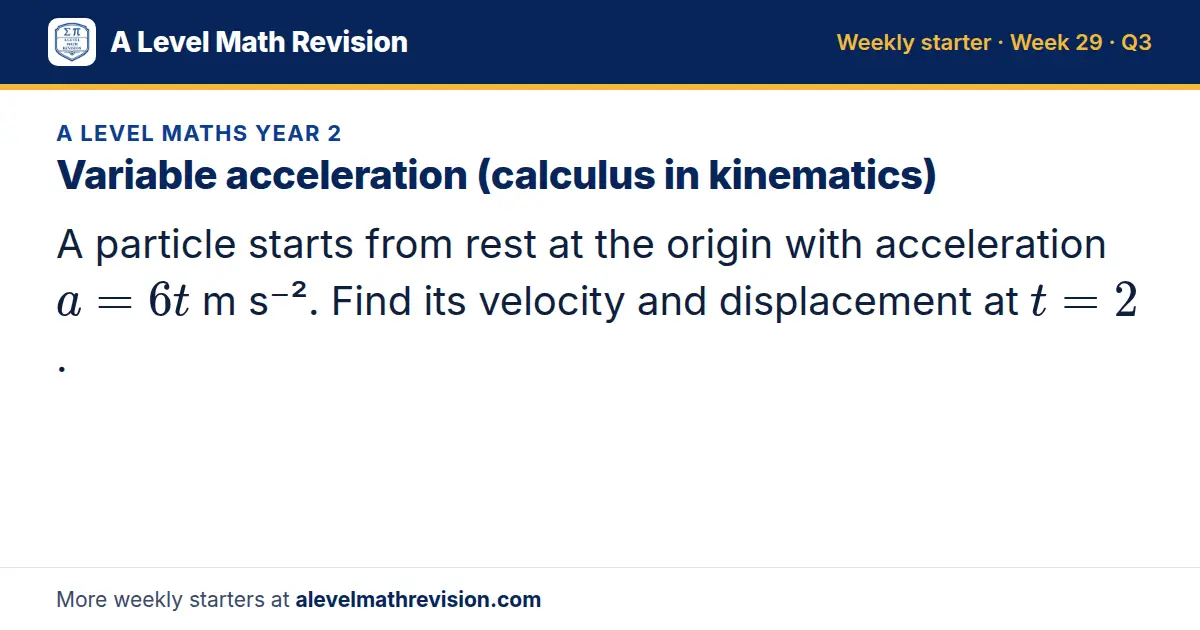 A Level Maths Year 2 starter question on Variable acceleration (calculus in kinematics): A particle starts from rest at the origin with acceleration a = 6t m s⁻². Find its velocity and displacement at t = 2.