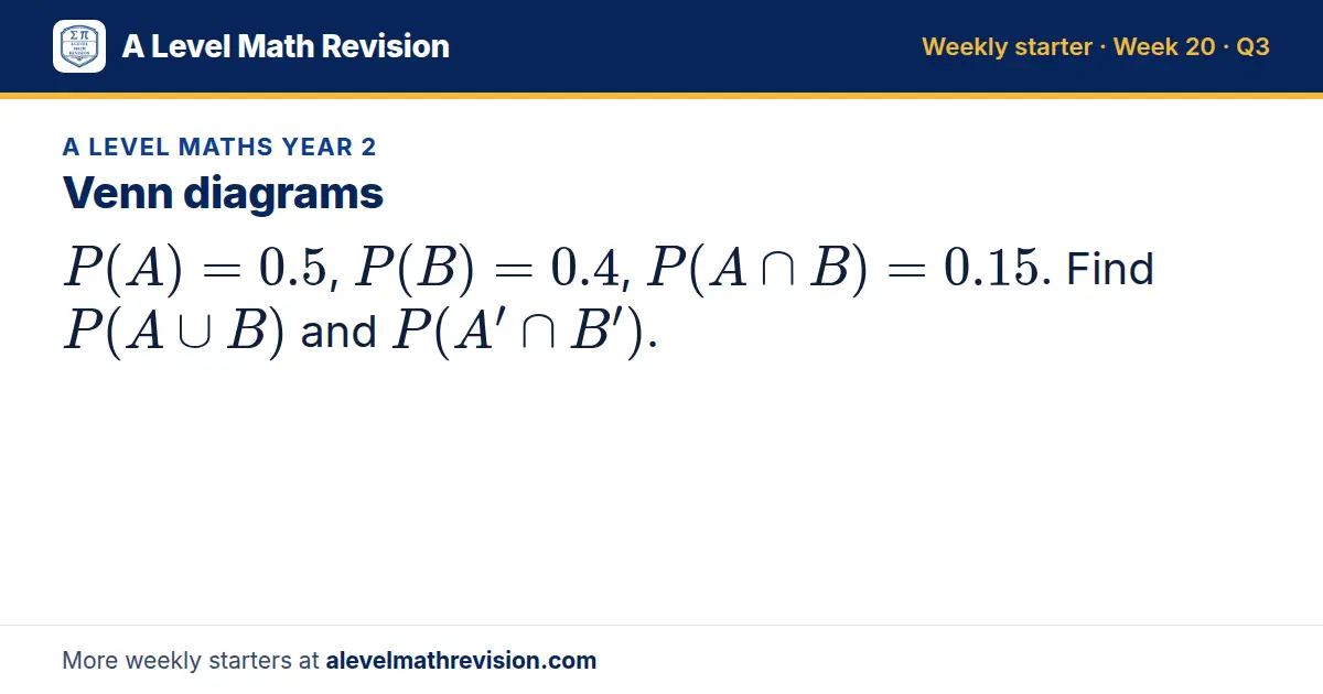 A Level Maths Year 2 starter question on Venn diagrams: P(A) = 0.5, P(B) = 0.4, P(A ∩ B) = 0.15. Find P(A ∪ B) and P(A' ∩ B').
