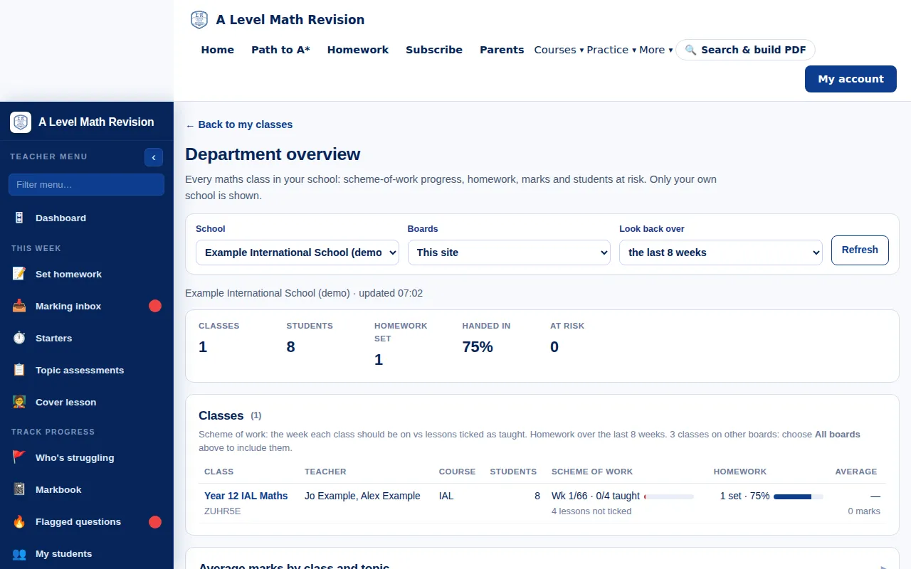 A Level Maths department overview for a head of department