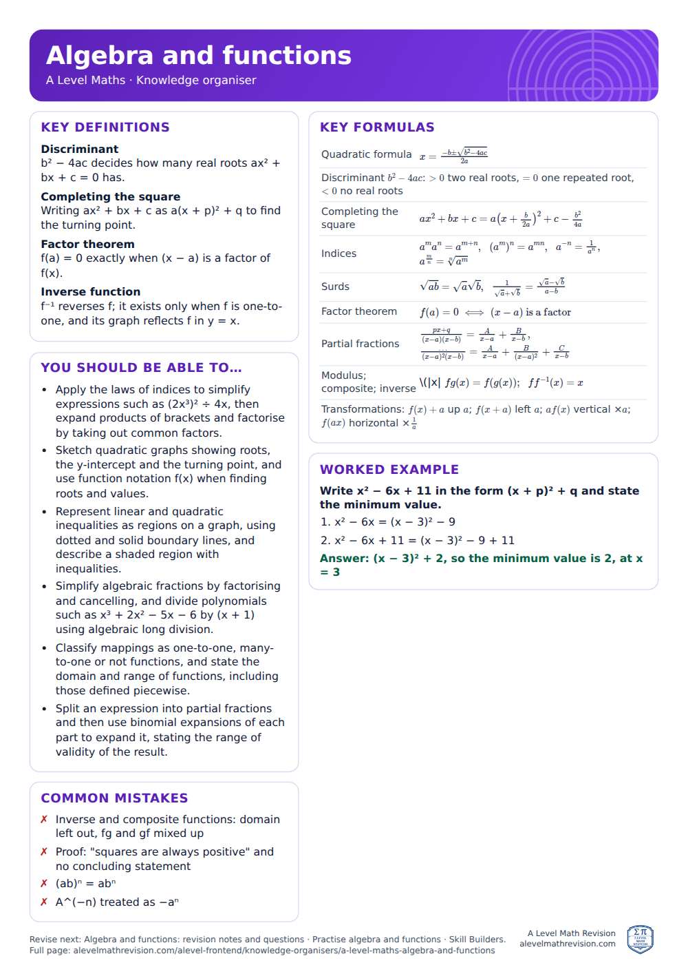 Algebra and functions knowledge organiser for A Level Maths: one A4 page of key definitions, formulas, a worked example and common mistakes