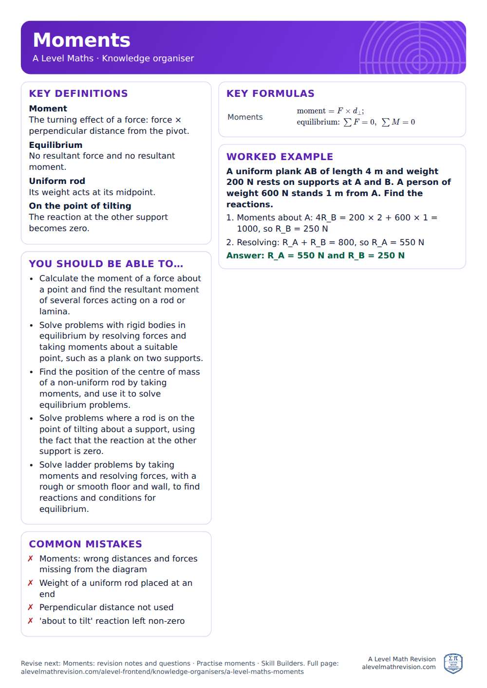 Moments knowledge organiser for A Level Maths: one A4 page of key definitions, formulas, a worked example and common mistakes