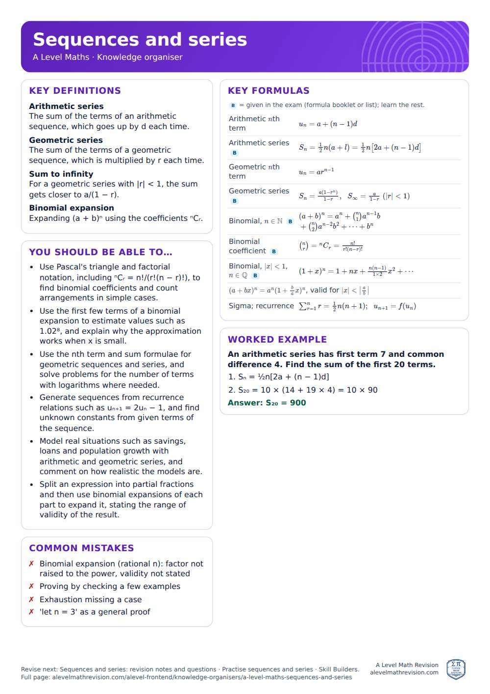 Sequences and series knowledge organiser for A Level Maths: one A4 page of key definitions, formulas, a worked example and common mistakes