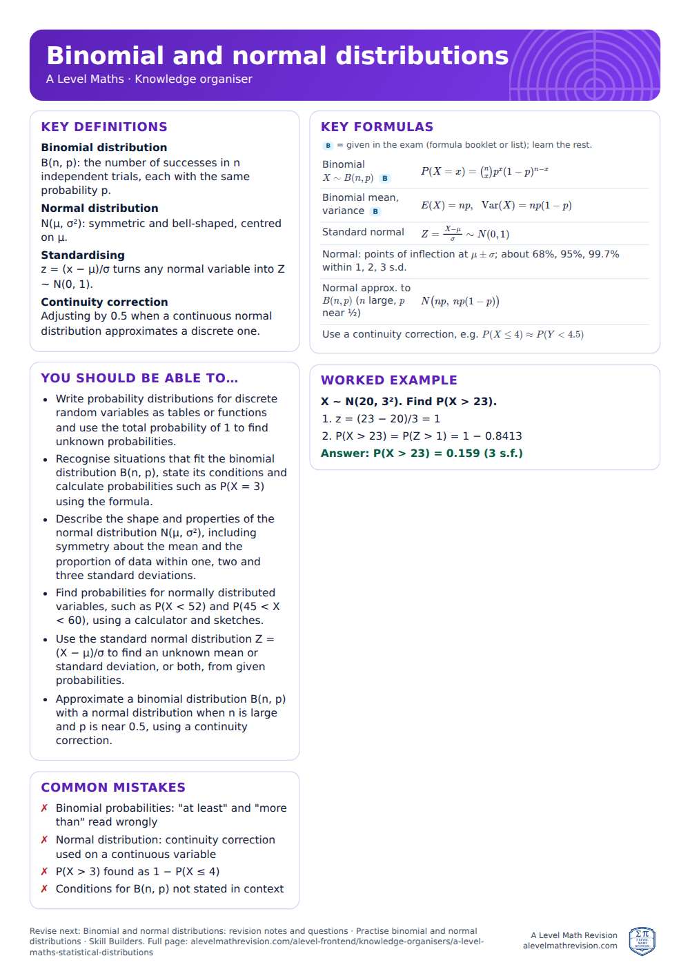 Binomial and normal distributions knowledge organiser for A Level Maths: one A4 page of key definitions, formulas, a worked example and common mistakes