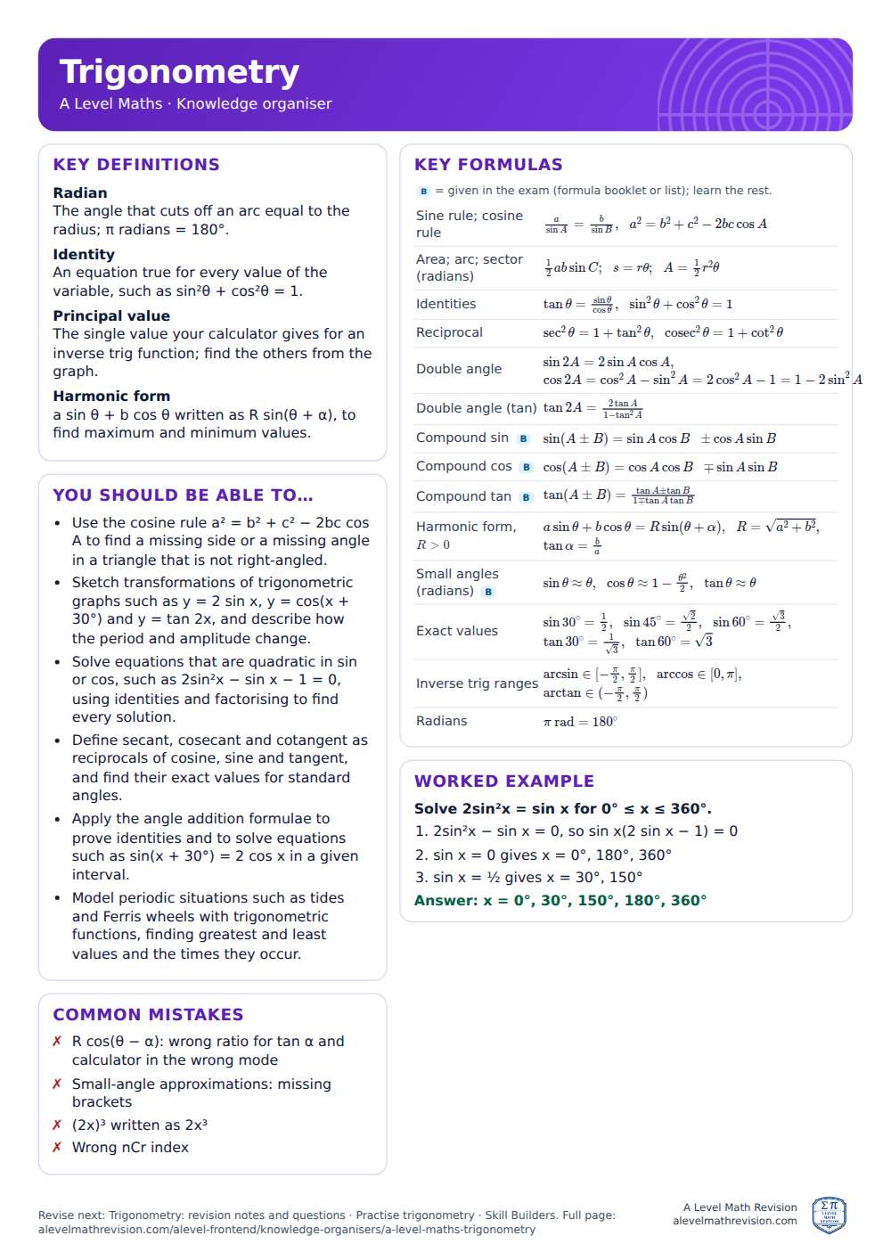 Trigonometry knowledge organiser for A Level Maths: one A4 page of key definitions, formulas, a worked example and common mistakes