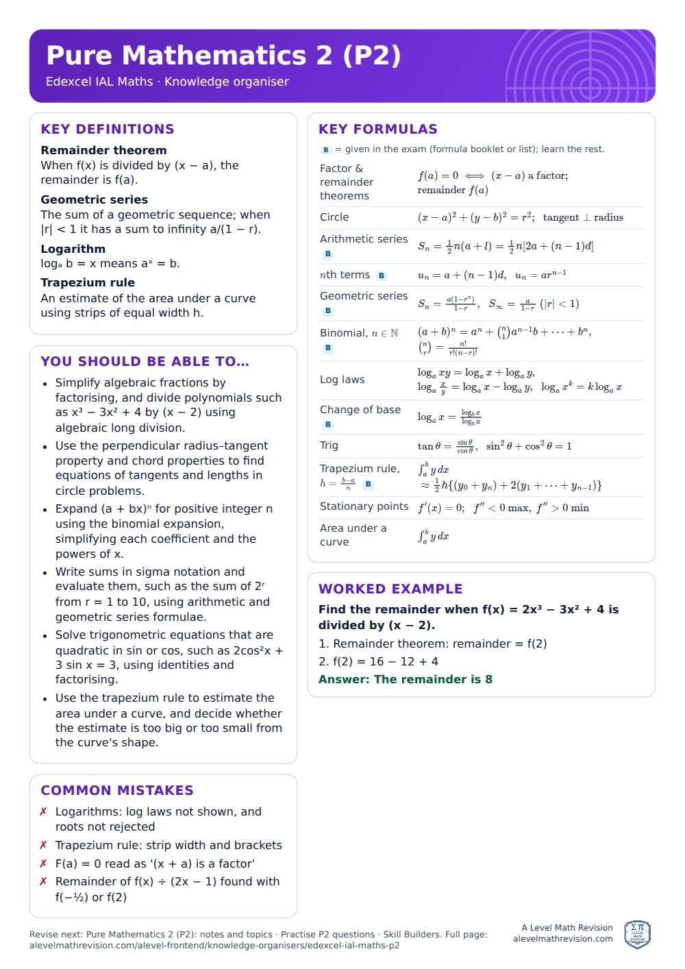 Pure Mathematics 2 (P2) knowledge organiser for Edexcel IAL Maths: one A4 page of key definitions, formulas, a worked example and common mistakes