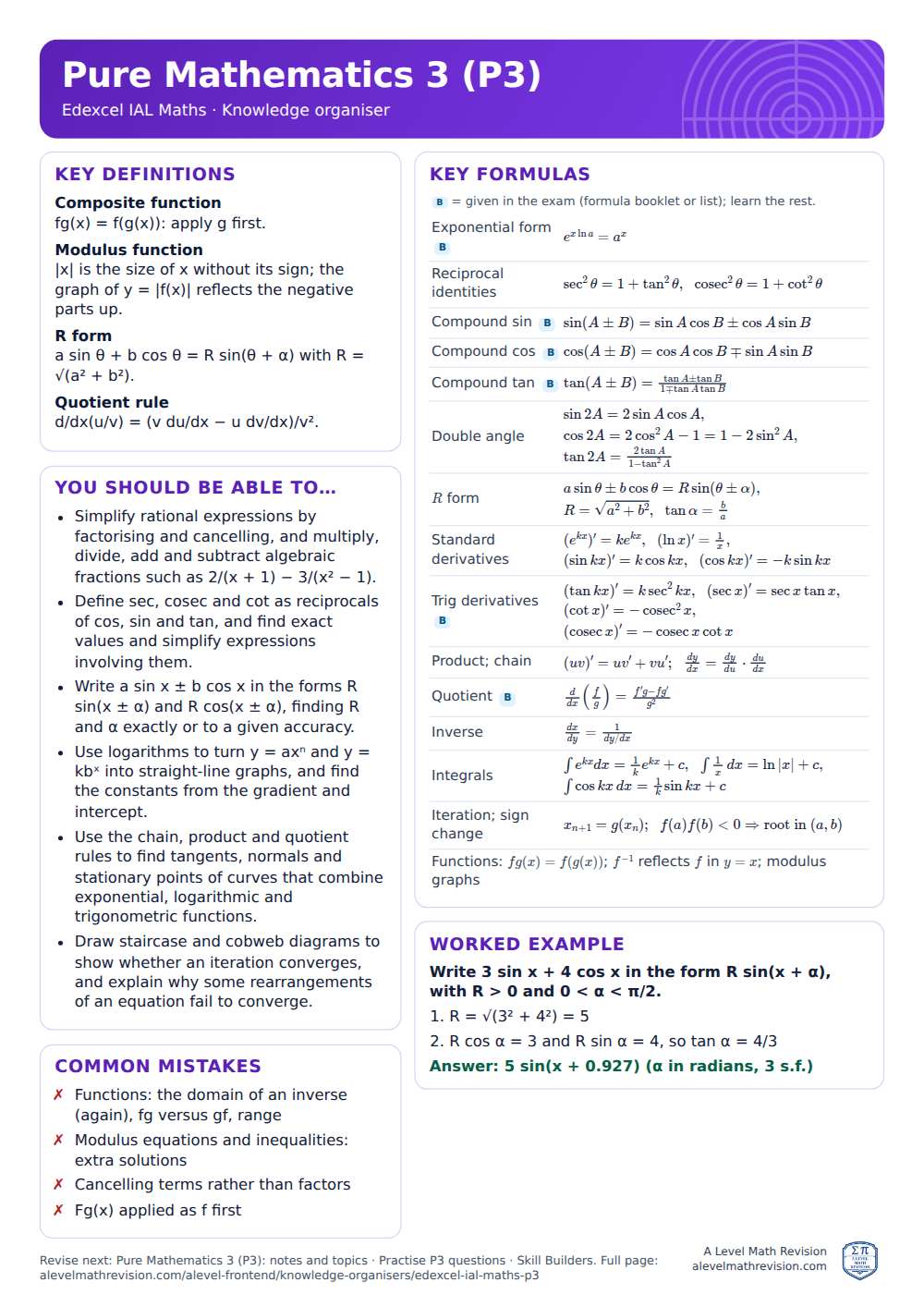 Pure Mathematics 3 (P3) knowledge organiser for Edexcel IAL Maths: one A4 page of key definitions, formulas, a worked example and common mistakes