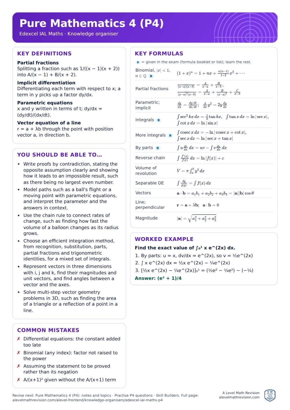 Pure Mathematics 4 (P4) knowledge organiser for Edexcel IAL Maths: one A4 page of key definitions, formulas, a worked example and common mistakes