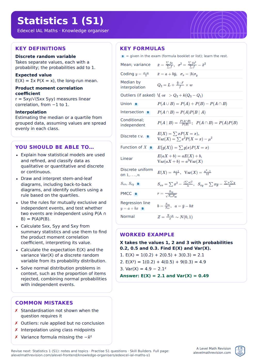 Statistics 1 (S1) knowledge organiser for Edexcel IAL Maths: one A4 page of key definitions, formulas, a worked example and common mistakes
