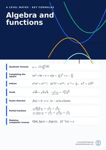 A Level Maths classroom poster: key algebra and functions formulas, beside an illustration