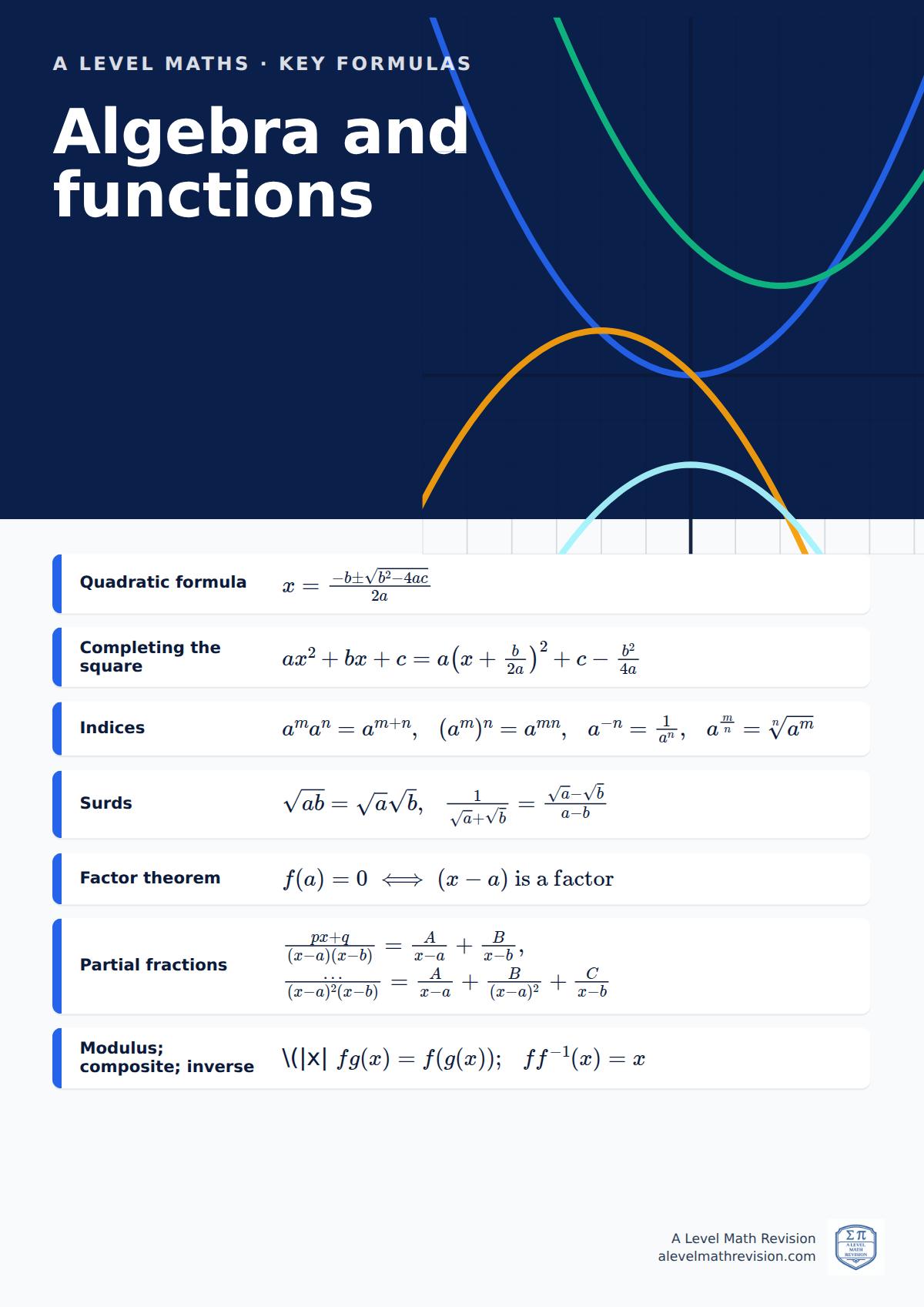 A Level Maths classroom poster: key algebra and functions formulas, beside an illustration