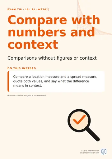 Exam technique poster for IAL S1 (WST01): Compare with numbers and context. Compare a location measure and a spread measure, quote both values, and say what the difference means in context.