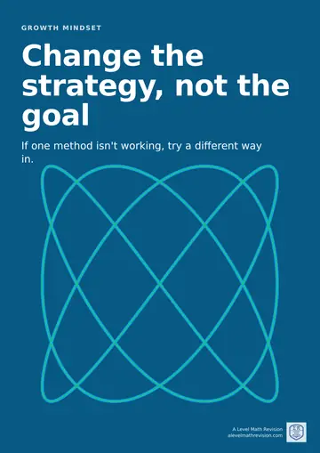 Maths classroom poster: "Change the strategy, not the goal". If one method isn't working, try a different way in. Illustrated with a lissajous figure, traced by x = sin(3t + π/2) and y = sin(4t).
