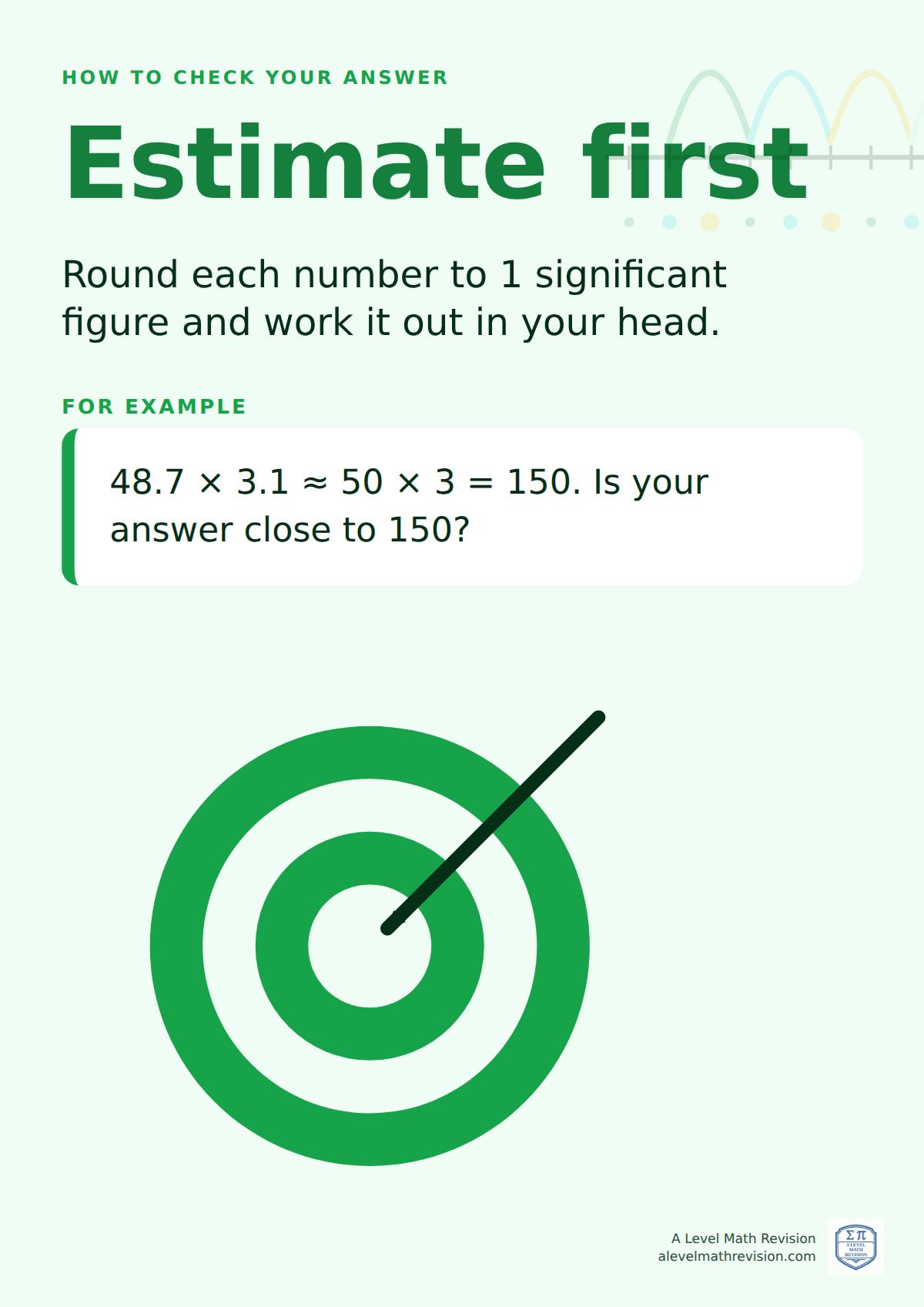 Classroom poster: how to check your answer, estimate first. Round each number to 1 significant figure and work it out in your head. 48.7 × 3.1 ≈ 50 × 3 = 150. Is your answer close to 150?
