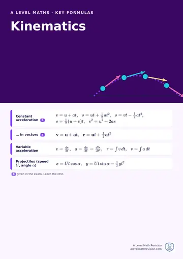 A Level Maths classroom poster: key kinematics formulas, with the ones given in the exam marked, beside an illustration