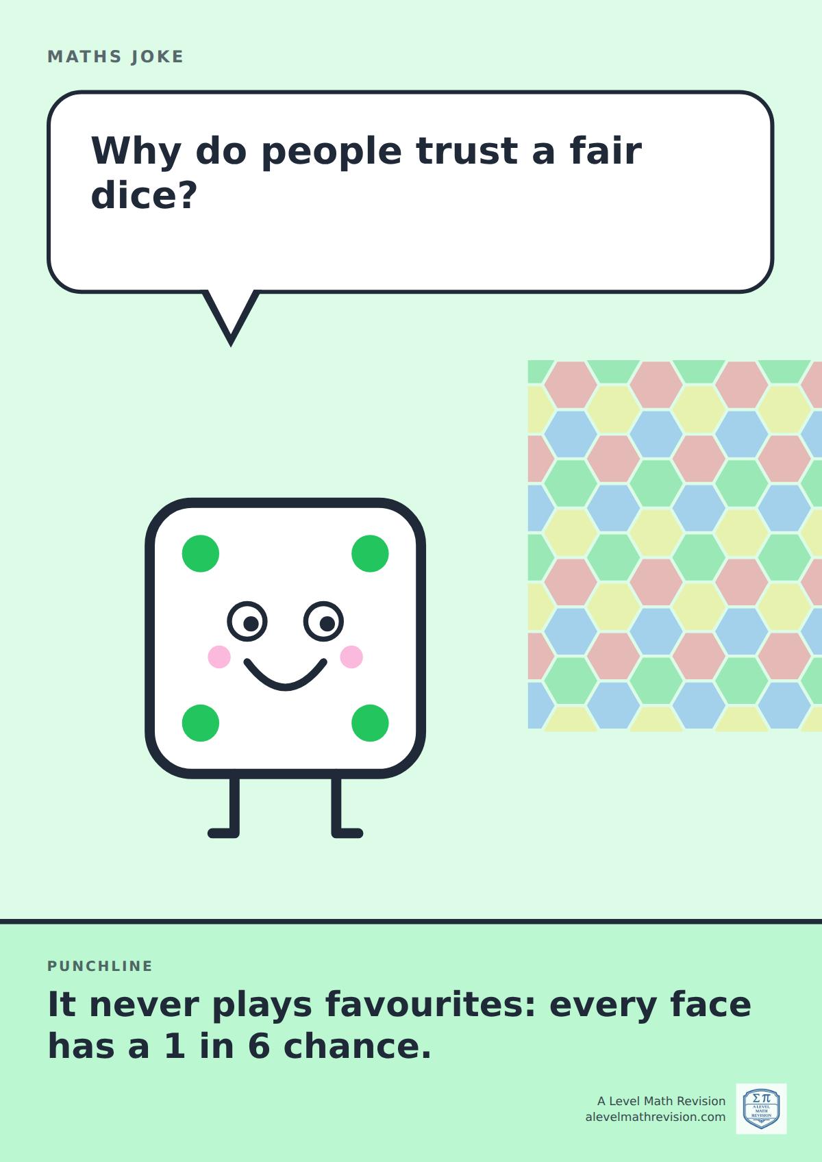 Cartoon maths joke poster. A smiling dice asks: "Why do people trust a fair dice?" Punchline: "It never plays favourites: every face has a 1 in 6 chance."
