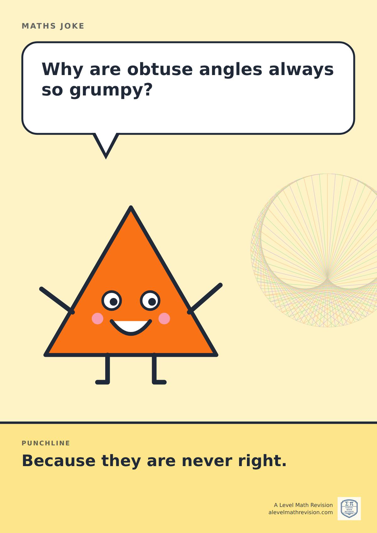 Cartoon maths joke poster. A smiling triangle asks: "Why are obtuse angles always so grumpy?" Punchline: "Because they are never right."