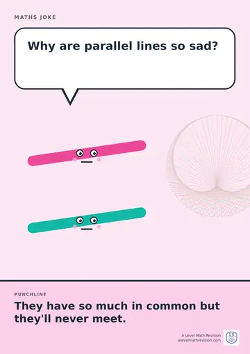 Cartoon maths joke poster. A smiling pair of parallel lines asks: "Why are parallel lines so sad?" Punchline: "They have so much in common but they'll never meet."
