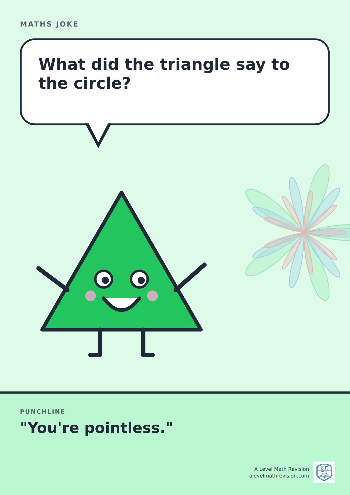 Cartoon maths joke poster. A smiling triangle asks: "What did the triangle say to the circle?" Punchline: "You're pointless."