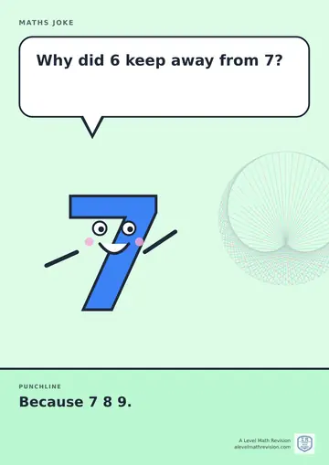 Cartoon maths joke poster. A smiling number 7 asks: "Why did 6 keep away from 7?" Punchline: "Because 7 8 9."