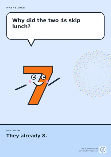 Cartoon maths joke poster. A smiling number 7 asks: "Why did the two 4s skip lunch?" Punchline: "They already 8."