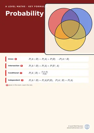 A Level Maths classroom poster: key probability formulas, with the ones given in the exam marked, beside an illustration