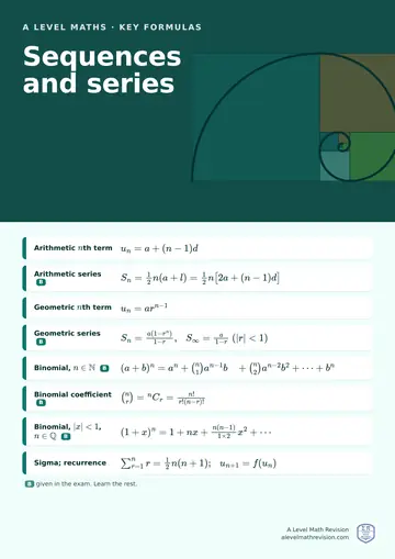 A Level Maths classroom poster: key sequences and series formulas, with the ones given in the exam marked, beside an illustration